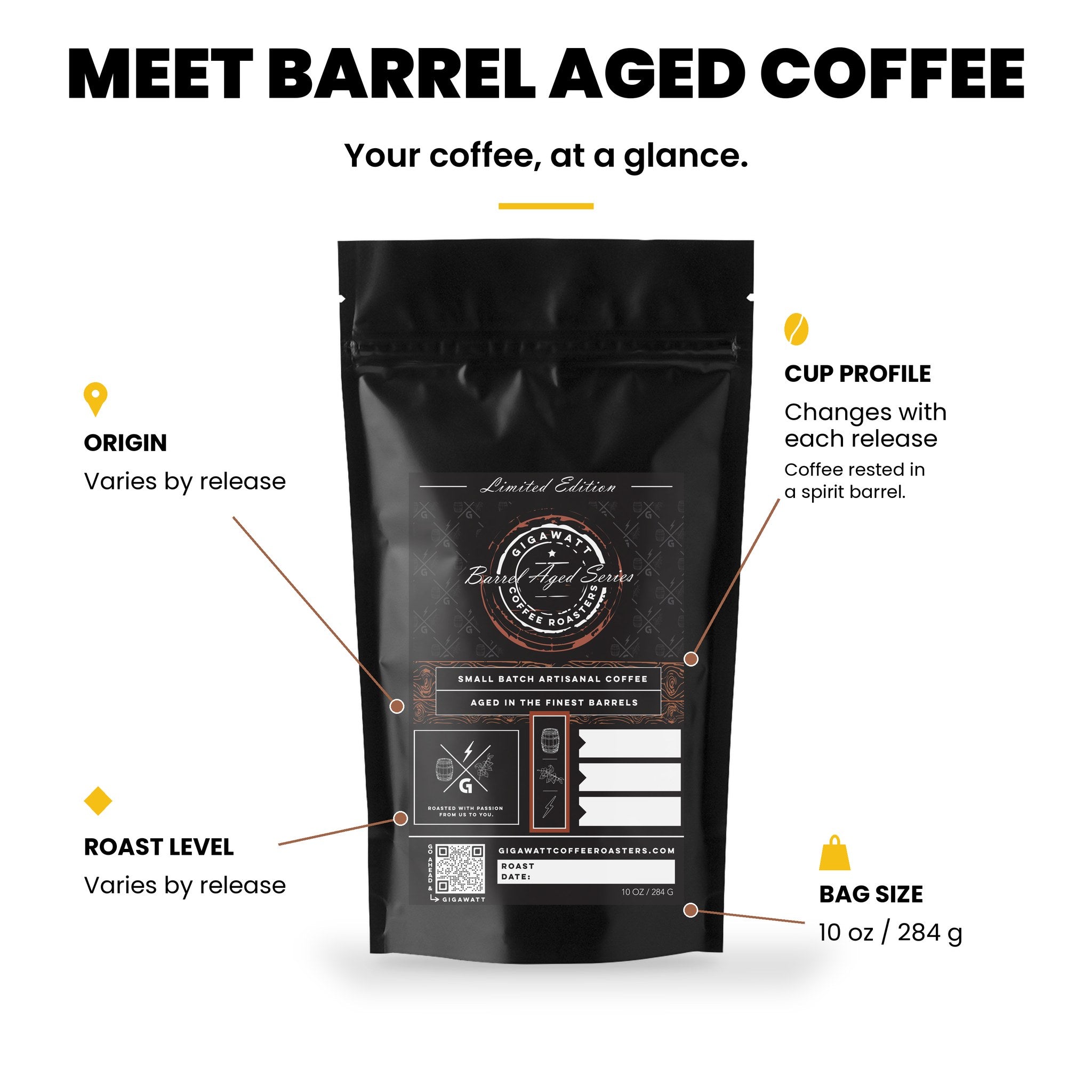 Gigawatt Barrel Aged Series at a glance: limited edition small batch coffee rested in a spirit barrel, origin and roast vary by release, 10 oz bag