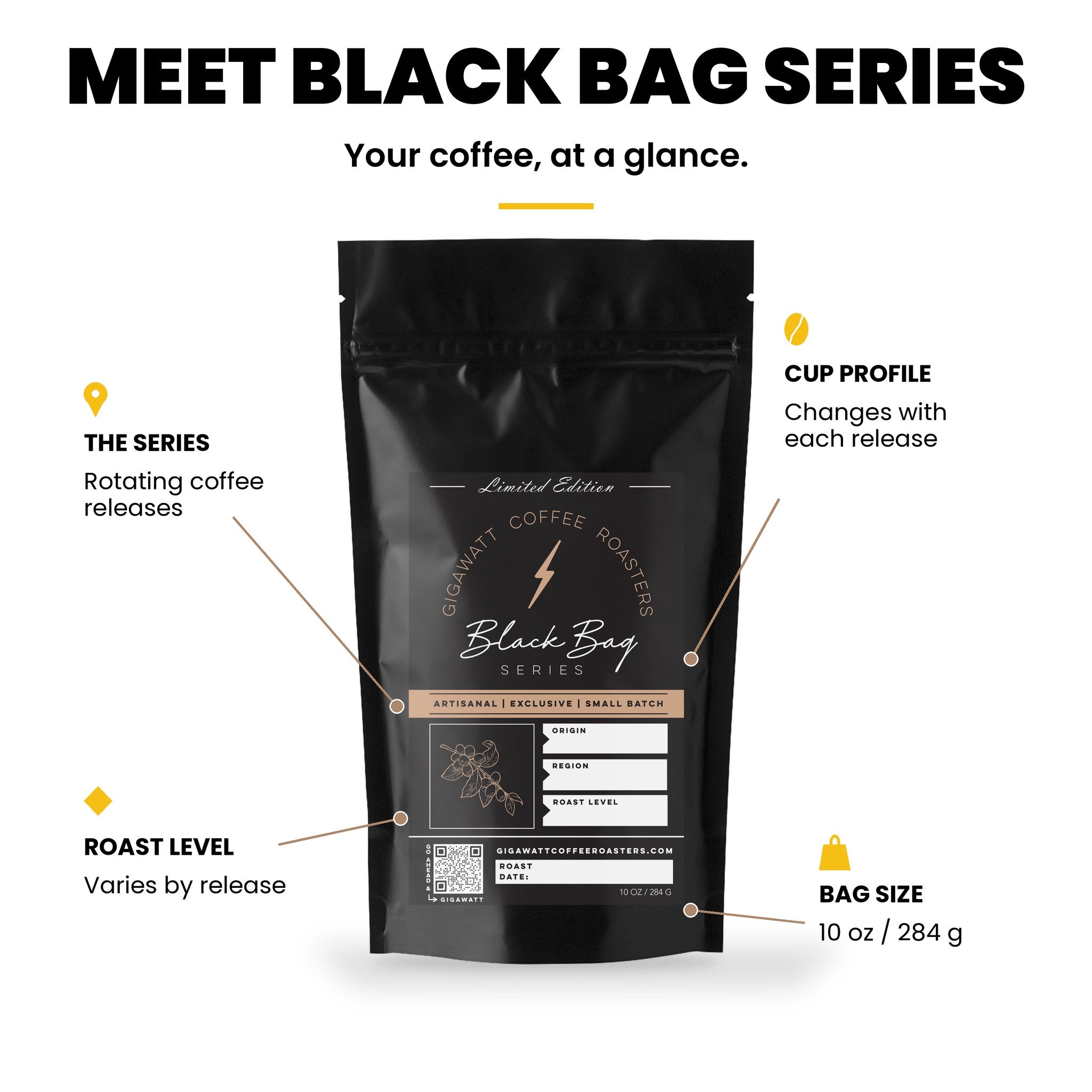 Gigawatt Black Bag Series at a glance: limited edition rotating single origin release, 10 oz bag