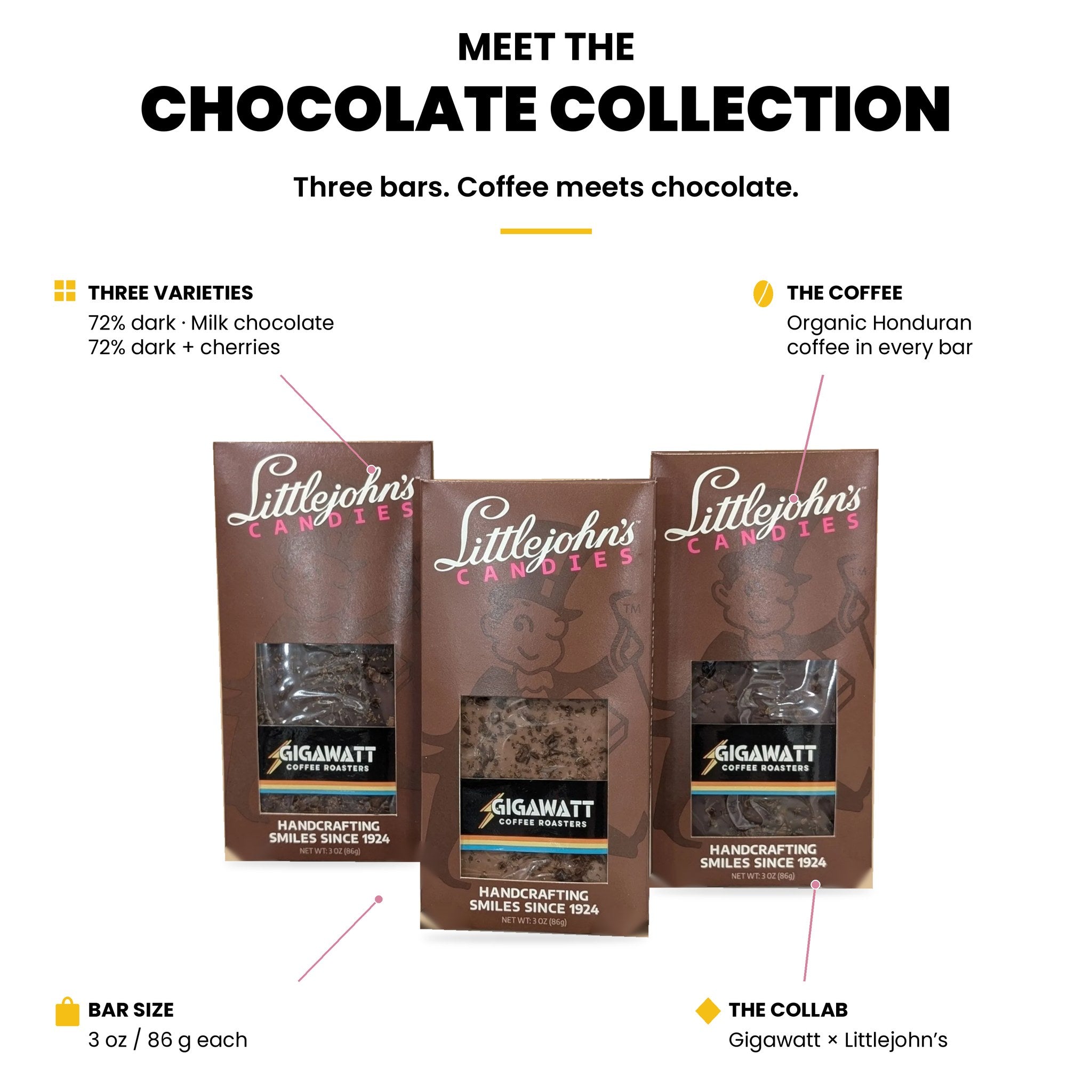 Gigawatt Coffee Chocolate Bar Collection at a glance: three 3 oz bars handcrafted by Littlejohn's Candies with organic Honduran coffee, gluten free, limited edition