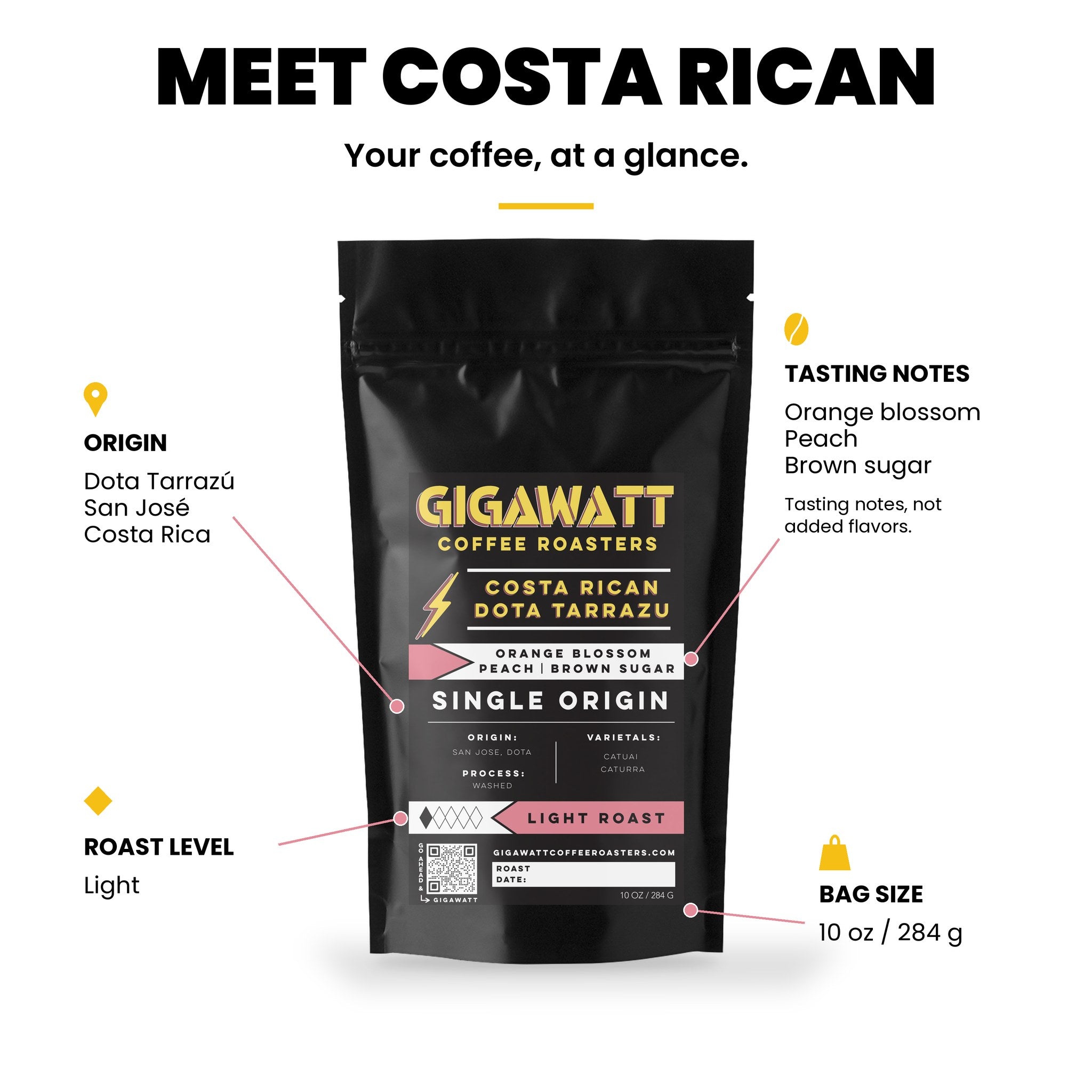 Gigawatt Costa Rican Dota Tarrazu at a glance: single origin light roast with orange blossom, peach and brown sugar notes, 10 oz bag