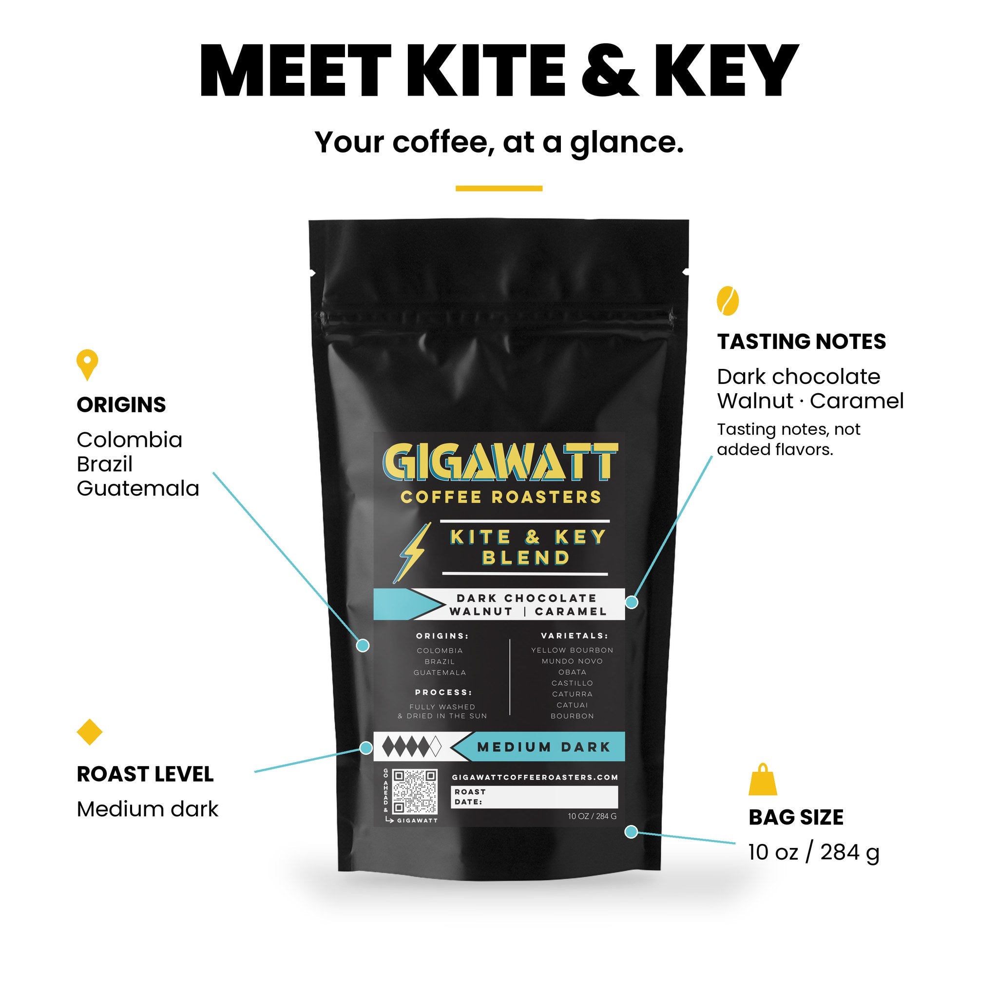 Gigawatt Coffee Kite & Key Blend at a glance: medium dark roast, signature flagship blend, caramel, dark chocolate and walnut tasting notes, 10 oz bag